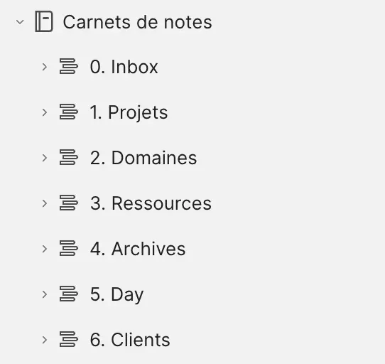 Mon menu méthode PARA Evernote